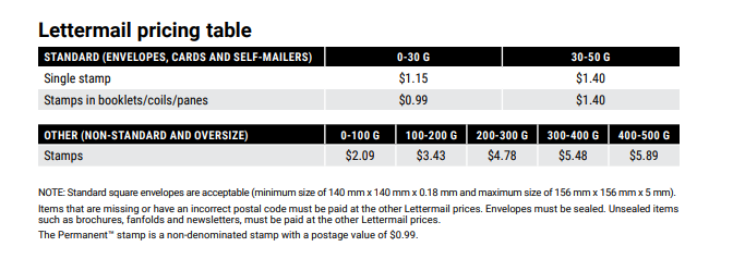 Bundle rules and Shipping Rates (by Mail)