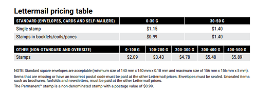 Bundle rules and Shipping Rates (by Mail)