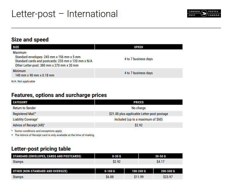 Bundle rules and Shipping Rates (by Mail)