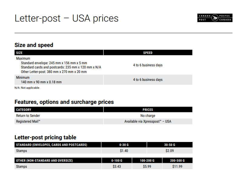 Bundle rules and Shipping Rates (by Mail)