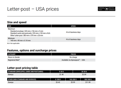 Bundle rules and Shipping Rates (by Mail)